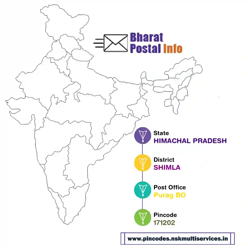 HIMACHAL PRADESH-SHIMLA-Purag BO-171202